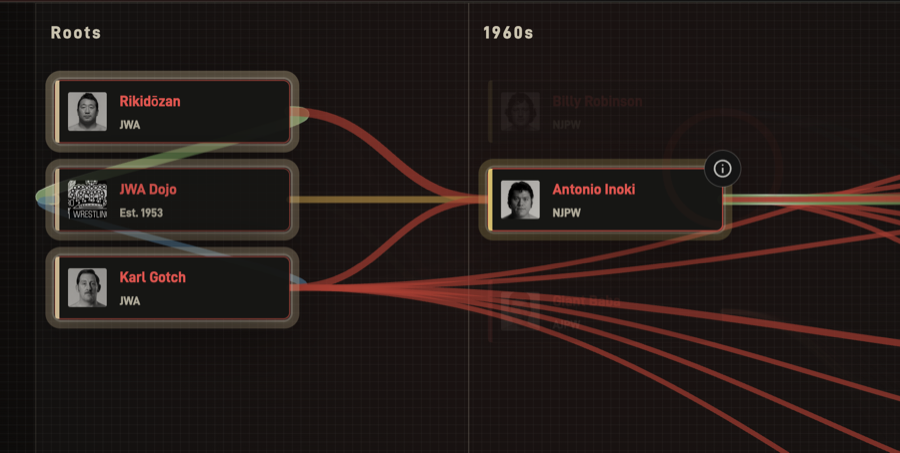 Complete desktop Lineage map with connected wrestlers, dojos, and promotions.